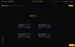 Homepage with all the applications deployed with live link and traffic flows