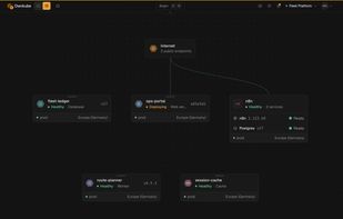 Project canvas with apps, workers, databases and caches side by side