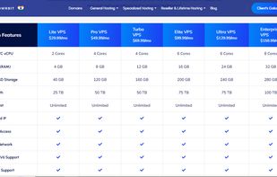 VPS Hosting Pricing