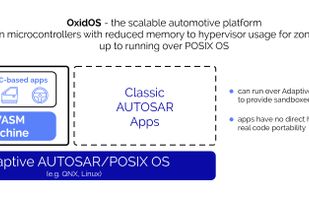 OxidOS Automotive screenshot 2