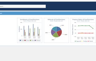 Pace+ is a cloud-based electronic health record (EHR) system and all-in-one practice management solution that maximizes patient care. Streamlines healthcare processes, from clinical care to billing and workflows, to support all your medical needs.