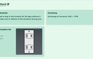 Results of a generated packing list