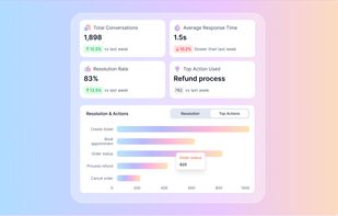 AI Insights & sentiment analysis