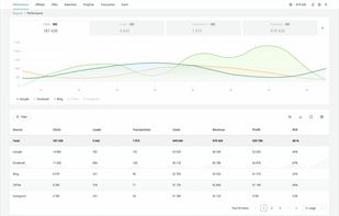 Traffic source management