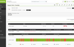 Pandora FMS SLA report