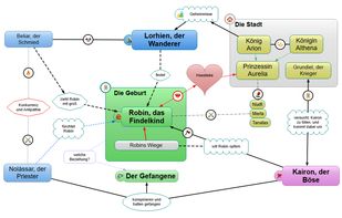 Papyrus Autor screenshot 2