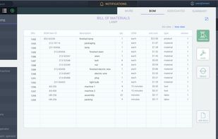 Nested Bill of Material in ParagonERP