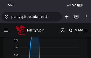 Trends (analytics)