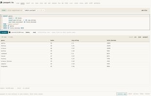 Parquet SQL Query