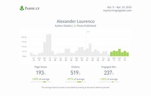 Parse.ly screenshot 2