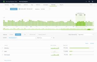 Parse.ly screenshot 1