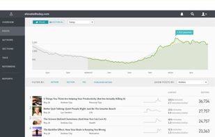 Parse.ly screenshot 1