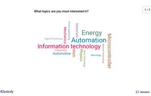 Wordcloud is used as icebraker.