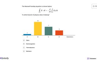 Results of a single choice content.
