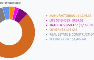 Passive Income Tracker screenshot 2
