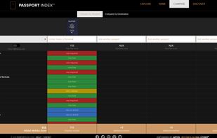 Passport Index screenshot 2