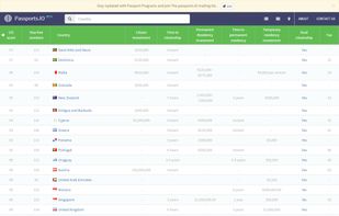 Passports.IO screenshot 1