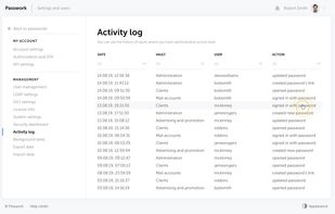 Track all activities and review previously used passwords