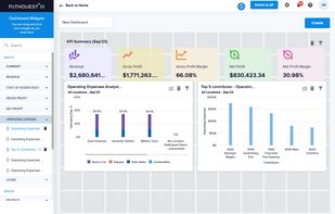 Create Own Dashboard