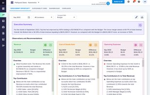 Improvement Opportunity of the business