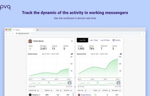 Track the dynamic of the activity in working messengers