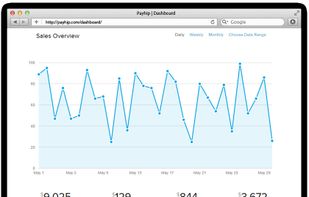 Analytics for ebook sales.