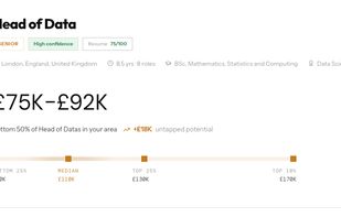 Your market position, broken down. See your salary range, where you fall on the distribution curve, and how much you're leaving on the table.