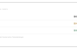 Know your number before you walk into the room. PayScope gives you a floor, a target ask, and a stretch goal, based on your actual market position.