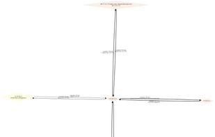 Pcapviz screenshot 1