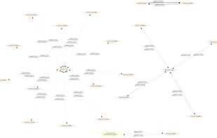 Pcapviz screenshot 1