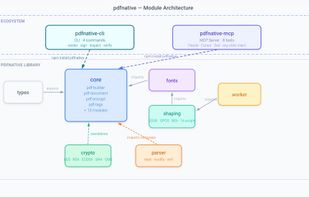 pdfnative screenshot 1