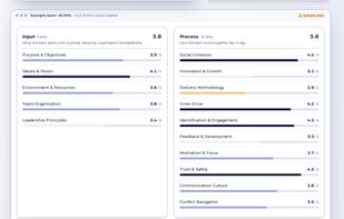 Team KPIs