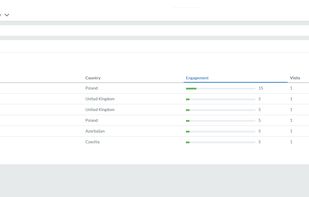 Pecancy | Potential Companies Leads
