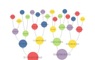 Pedigreeable screenshot 2