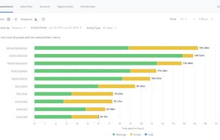 People.ai screenshot 1
