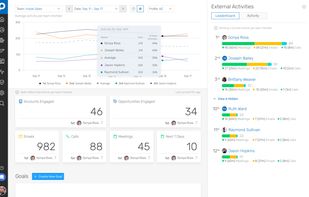 People.ai screenshot 2