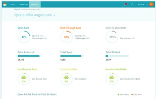 Pepo Campaigns screenshot 1