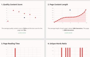 Industry comparison charts