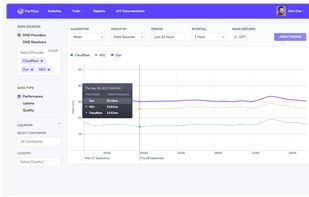 CDN and DNS analytics