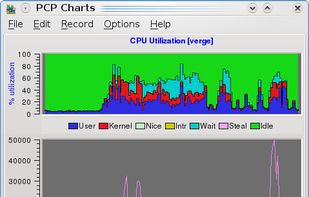 Performance Co-Pilot screenshot 2