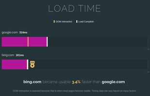 PerfWars screenshot 2