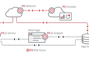 PerimeterX Bot Defender screenshot 1