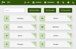 Periodic-table.io screenshot 2