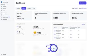 Insights for engineers