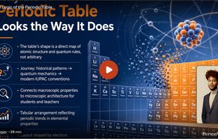 Interactive course embedded in a website with a compact player