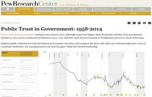 Pew Research screenshot 1