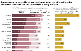 Pew Research screenshot 1