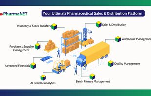 PharmaNET all features