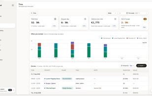 Analyze your logged work over any range, filtered by client, project, task or scope.