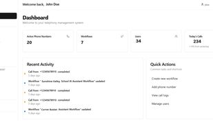 Admin dashboard with call activity overview